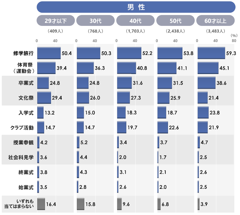 2a_男_年代別_rev_加工.png