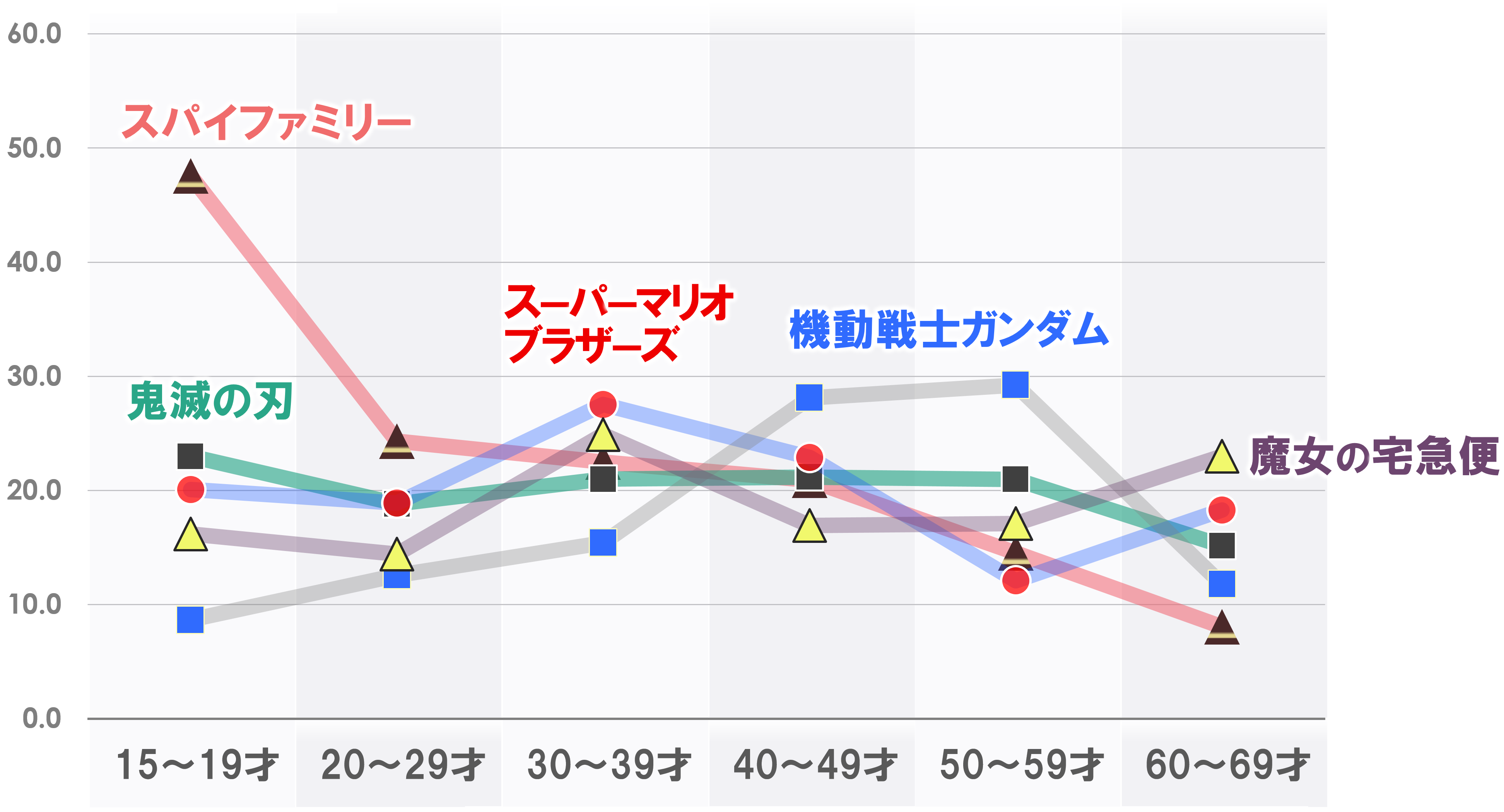 年代別_4_0420.png