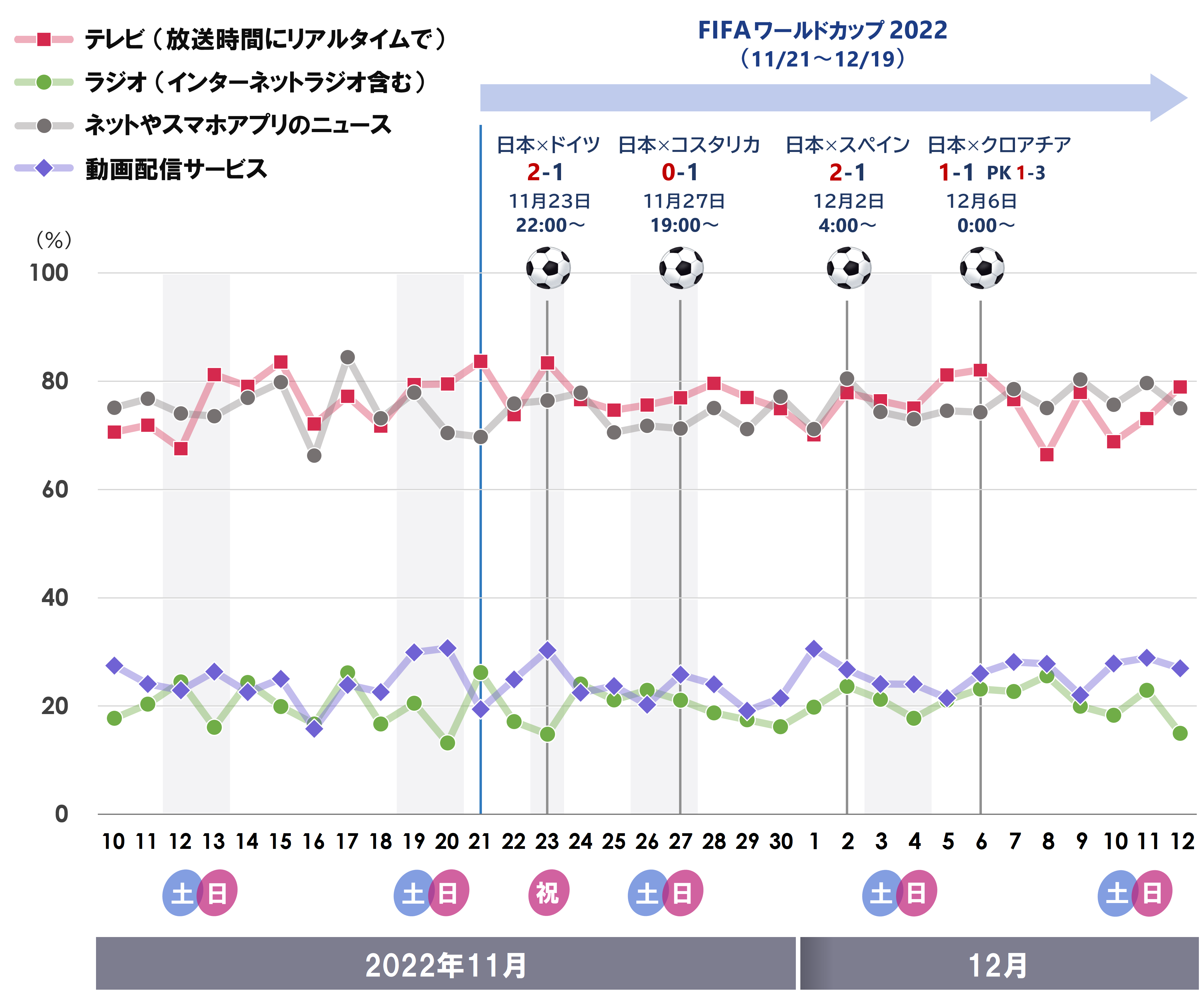 q5a_ﾒﾃﾞｨｱ_20221220.PNG