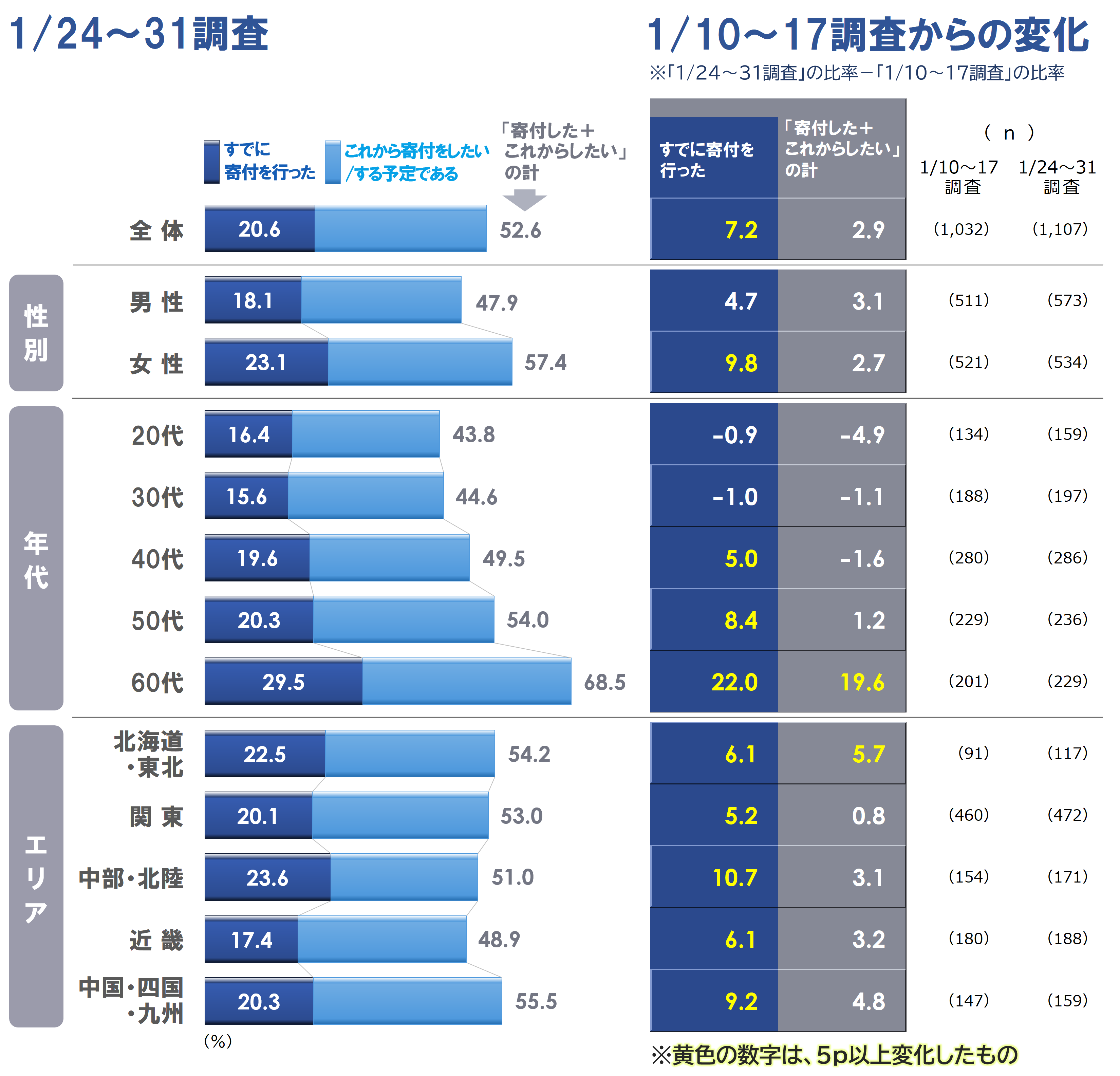 q2b_属性別変化_0209.PNG