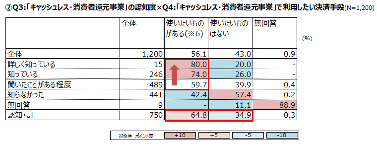 認知×使いたいモノ.png