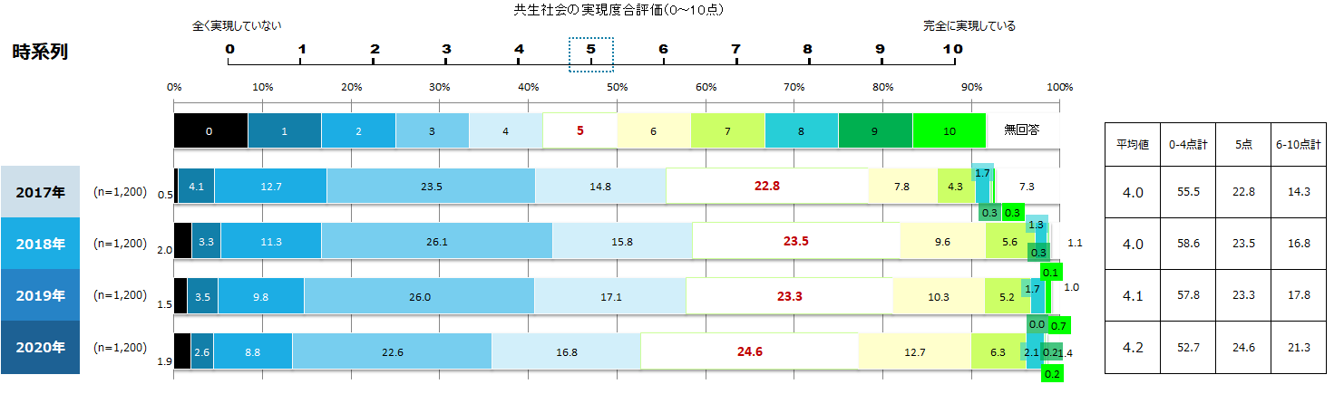 ユニバーサルデザイン社会の実現度 定点観測調査 市場調査 日本リサーチセンター Nrc