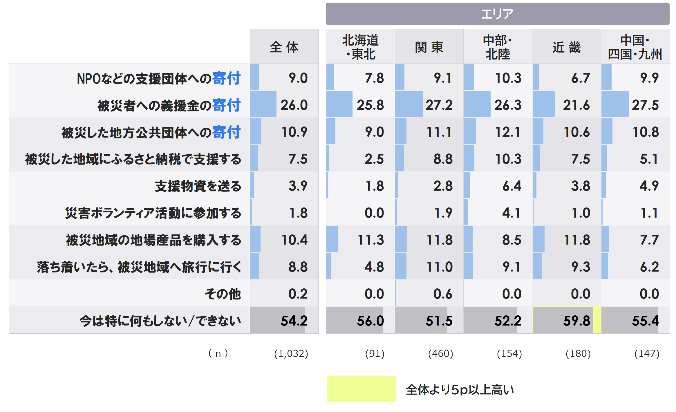 q2d_エリア別.PNG