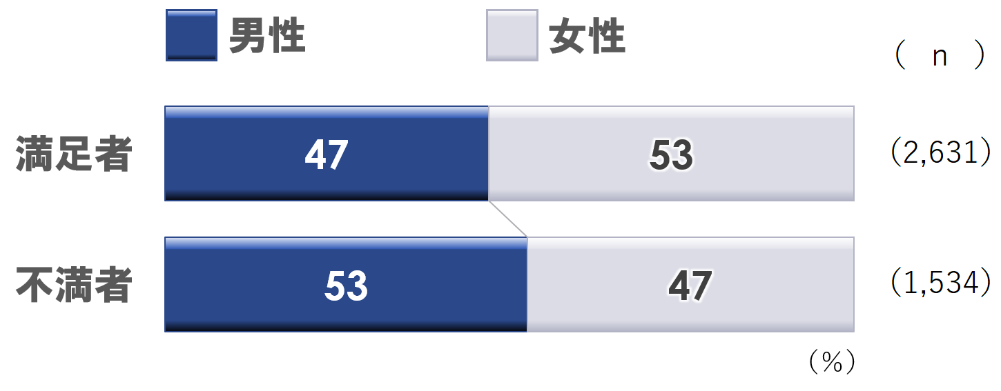 2a_気分満足別_性別_0321.PNG