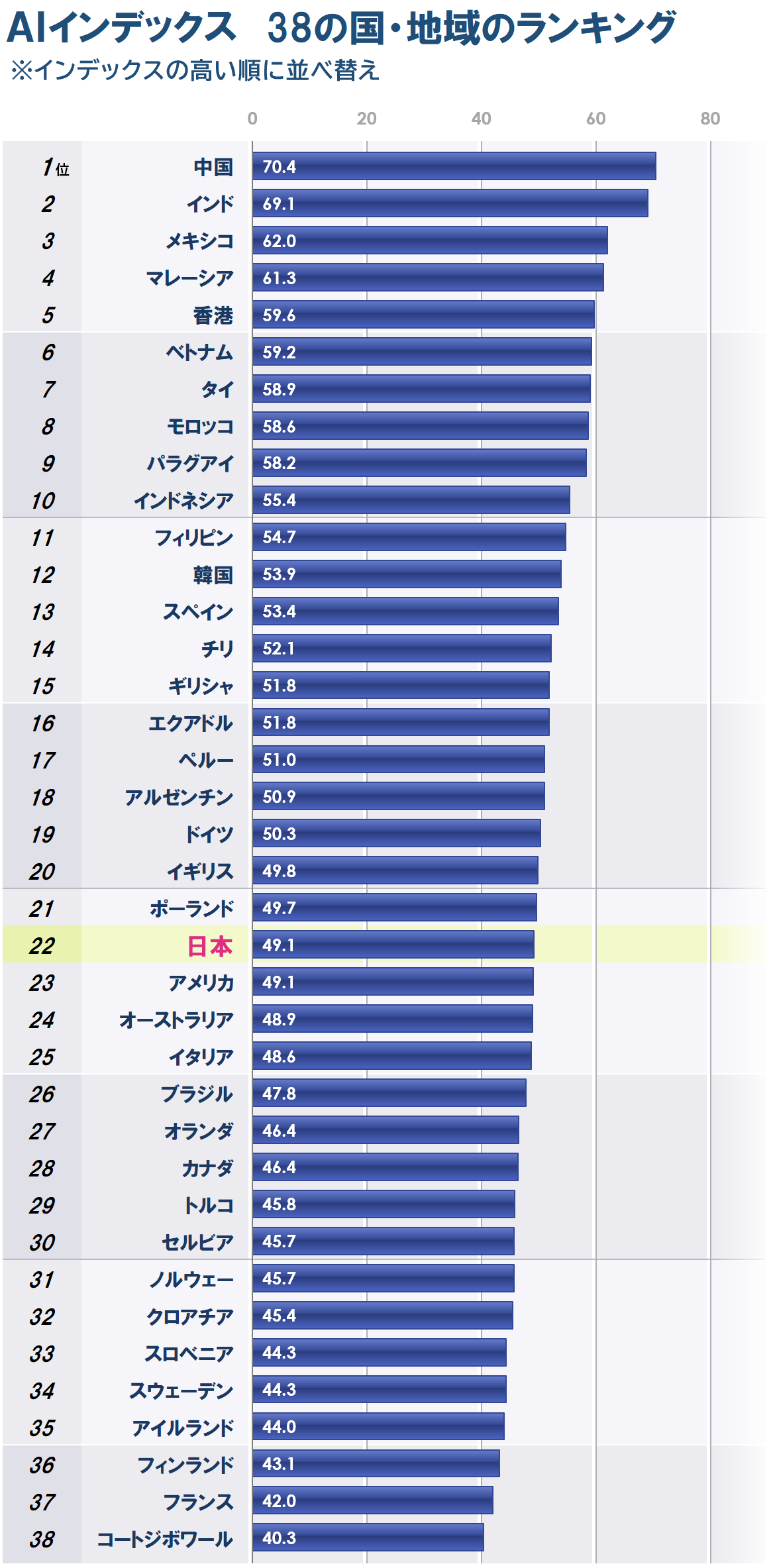 4_インデックス_全体ランキング_20250818.PNG