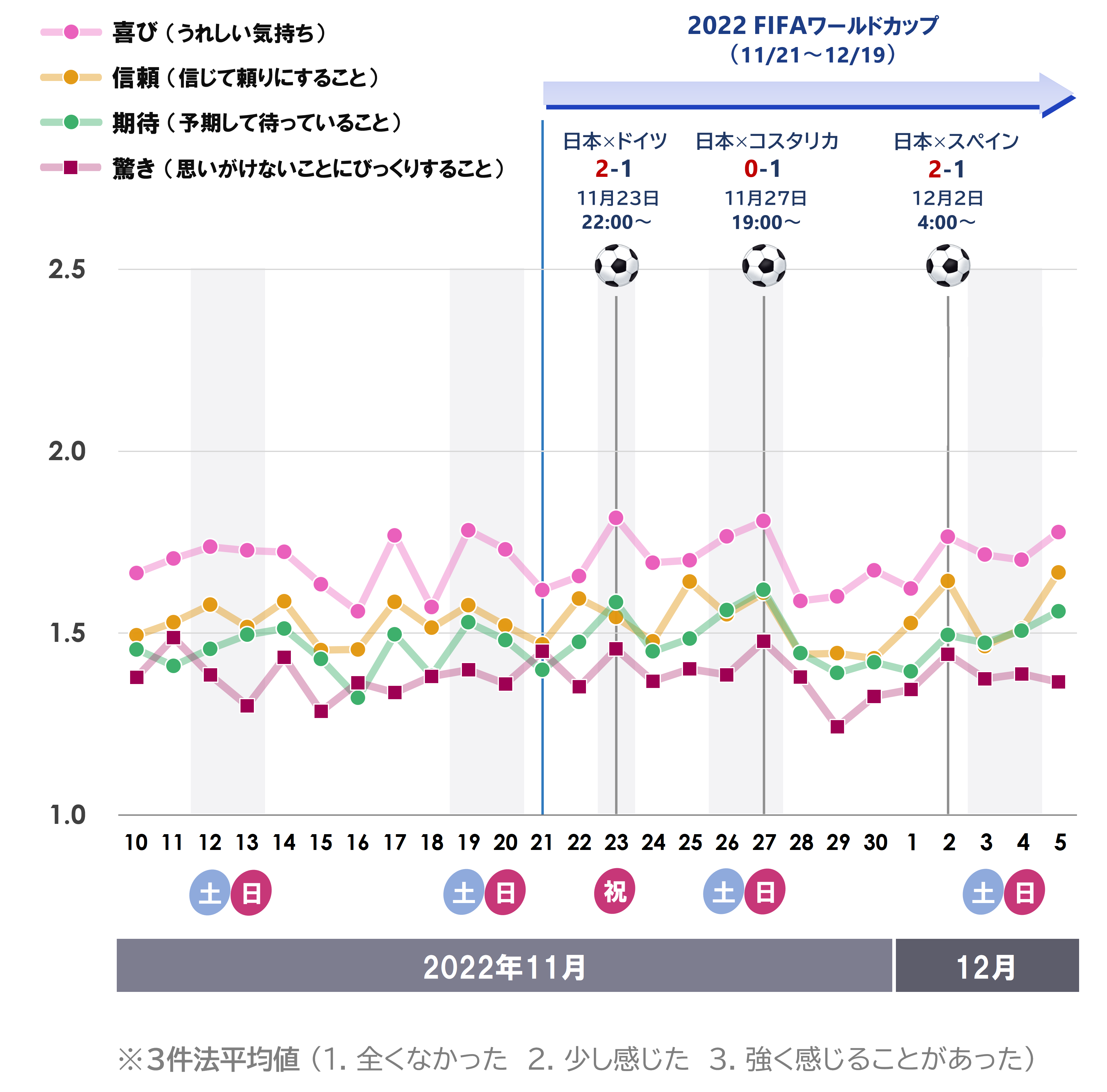 q3_感情_案1_20221209.png