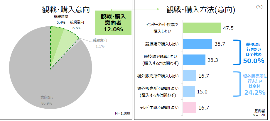 オート３意向.png