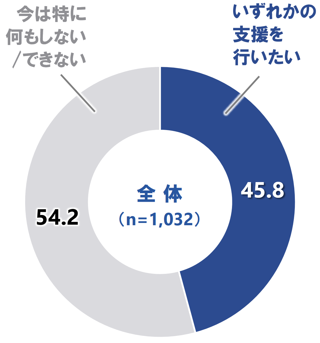 q2b_円グラフ.PNG
