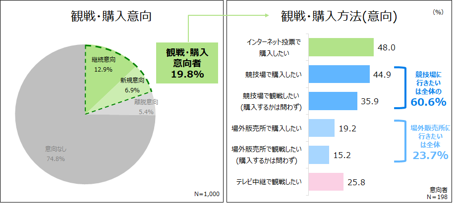 3意向.png