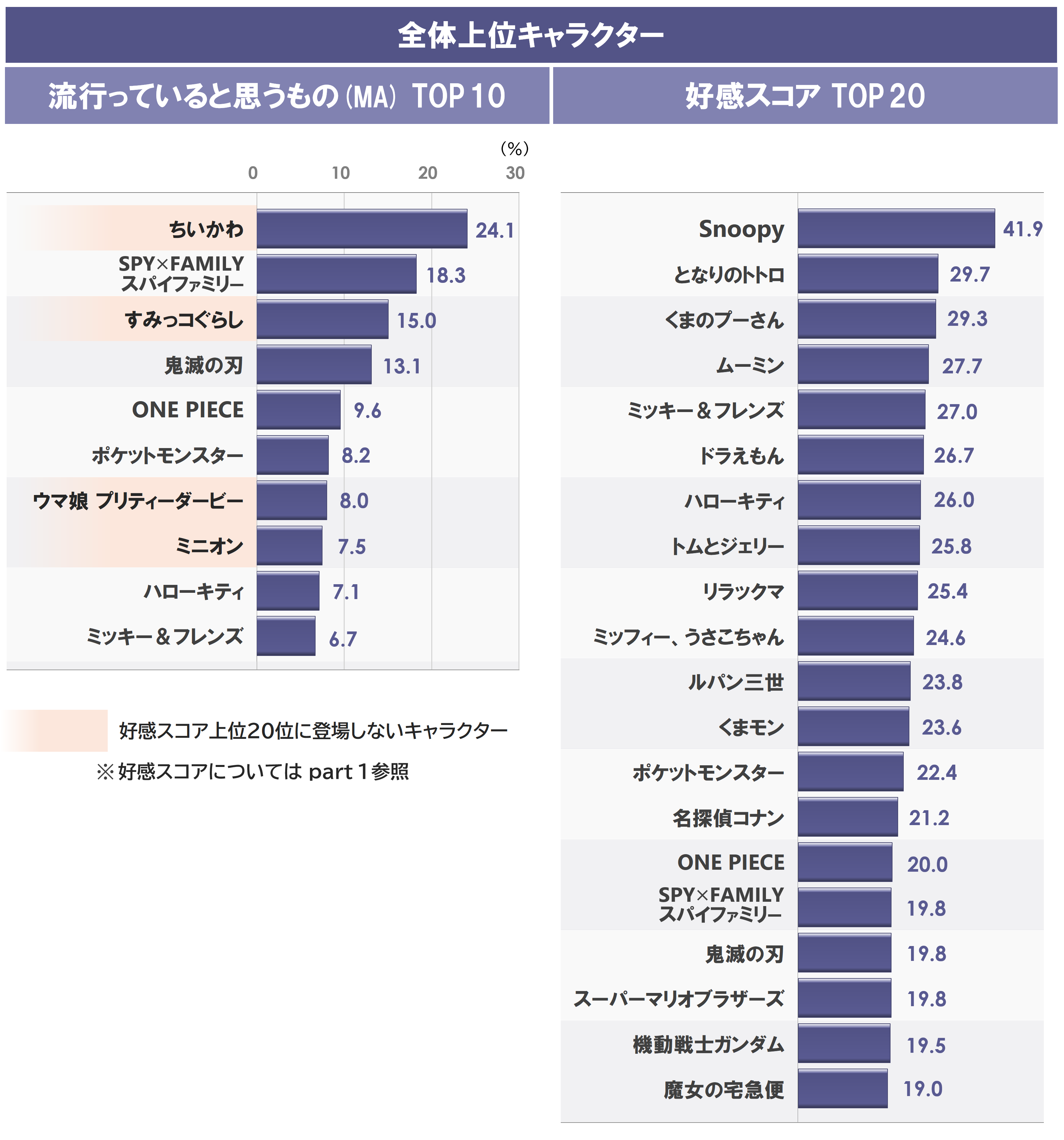 1b_流行と好感スコア_~10位.PNG