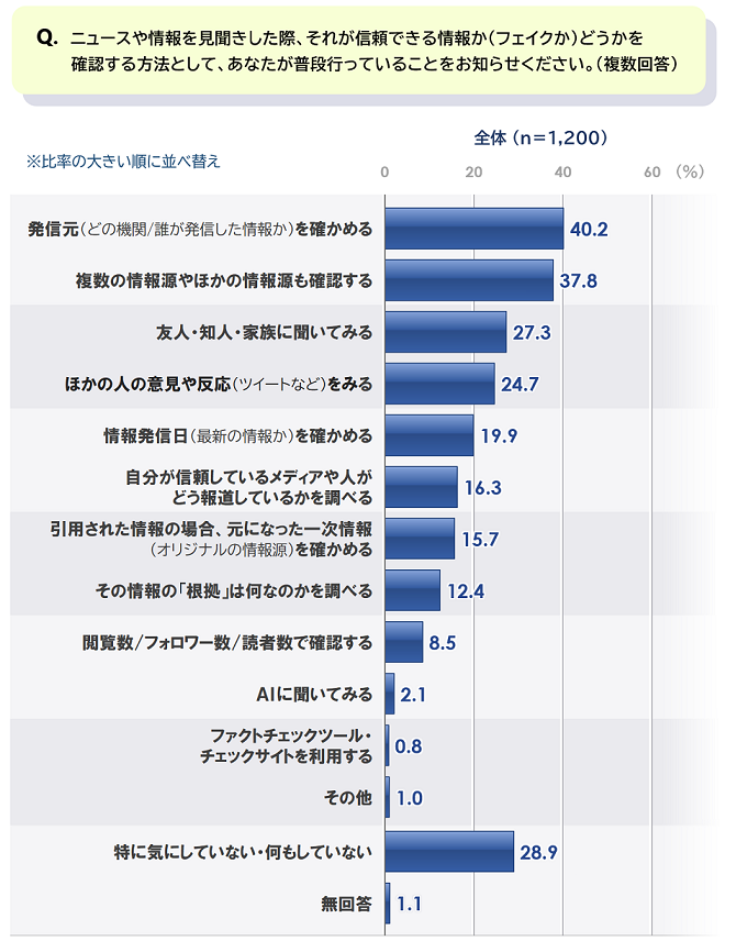 70%Q4_1_全体_20250627.png