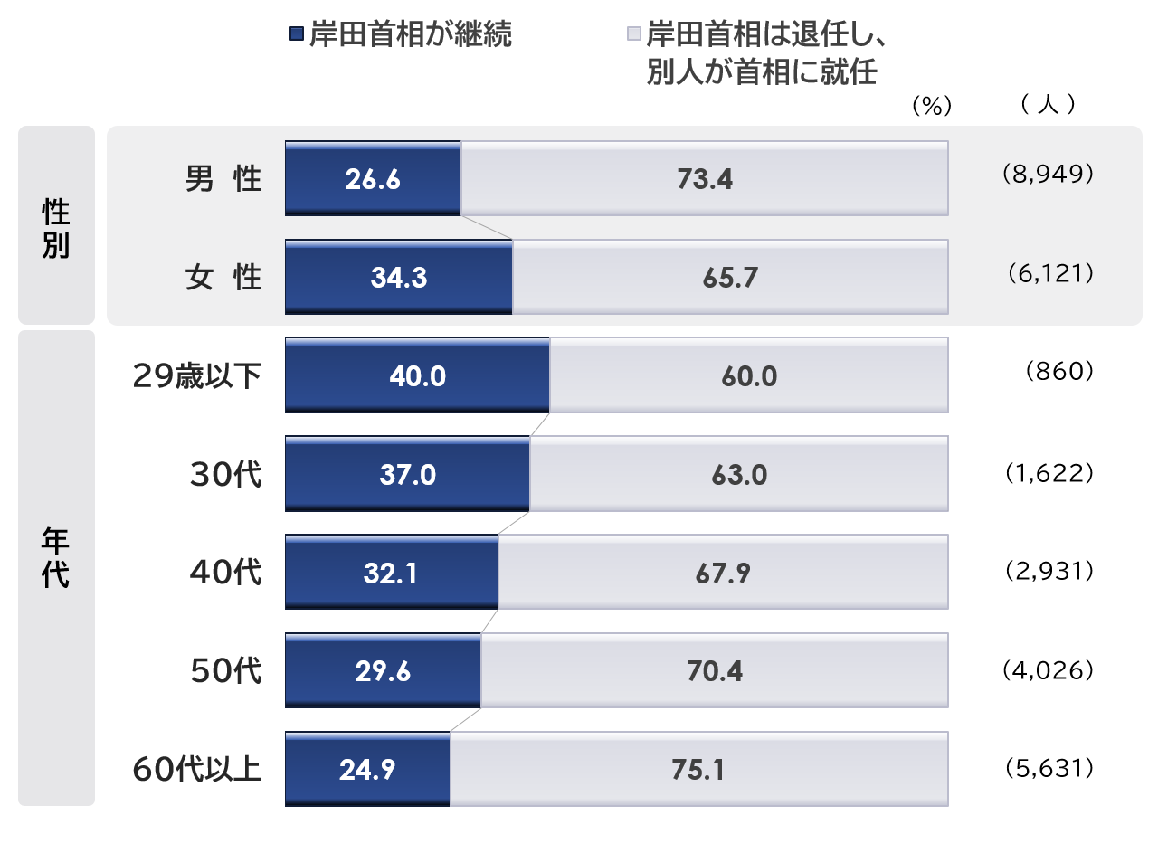 q4_日本の首相.PNG