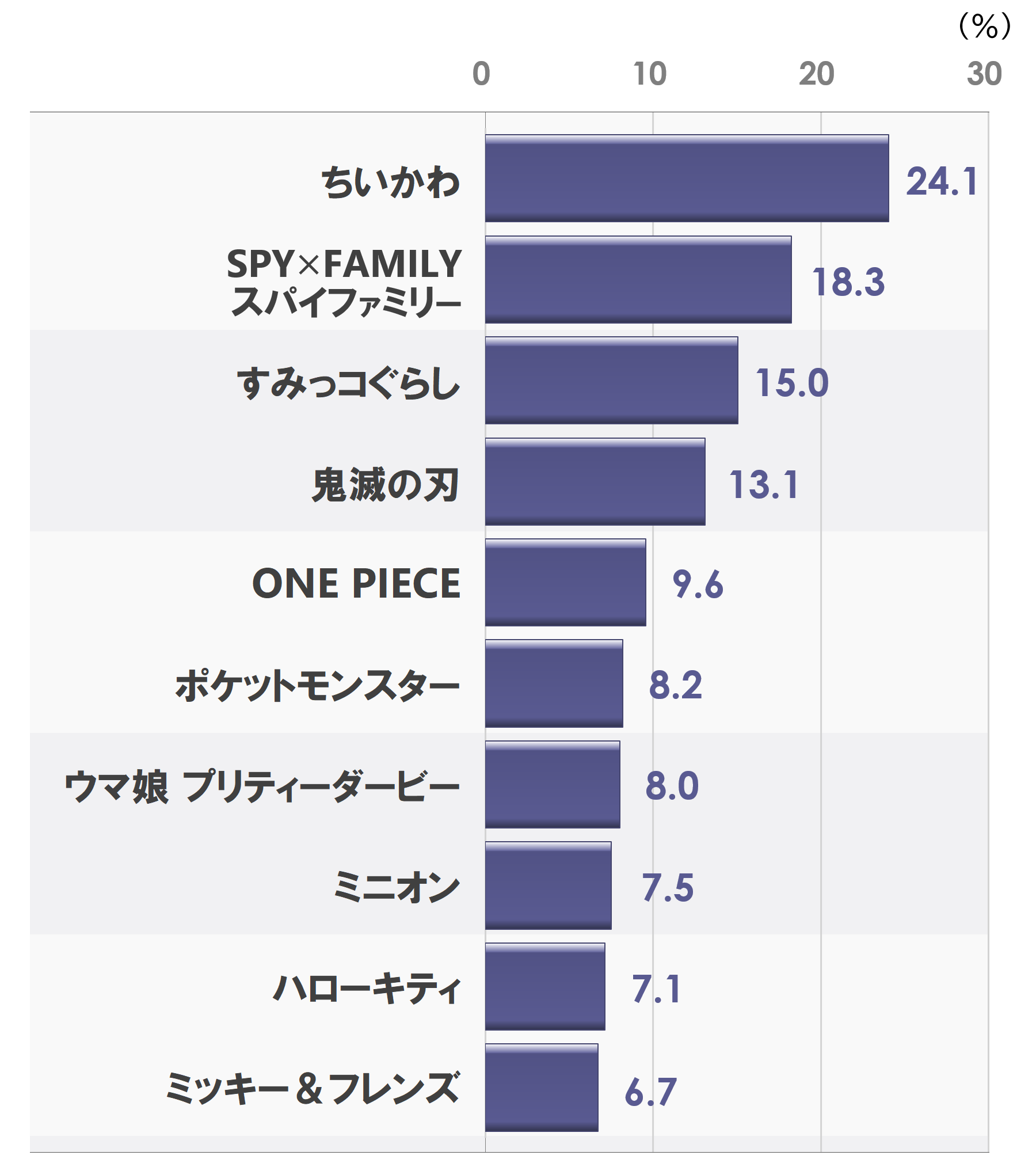 1a_流行~10位.PNG