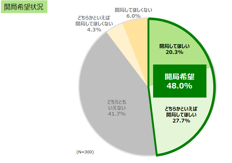 開局希望.png