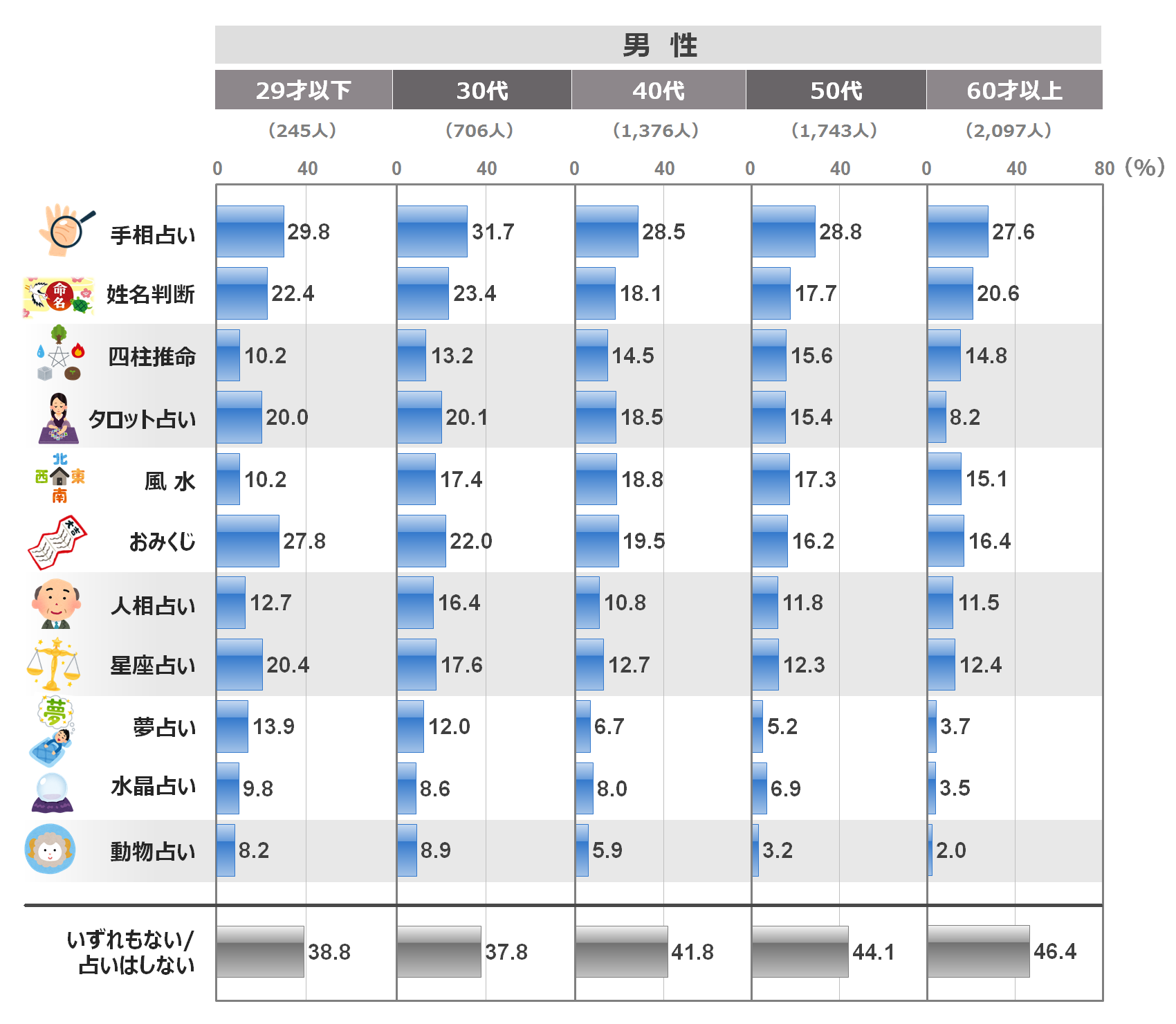 4a_性年代別_男性_R.png