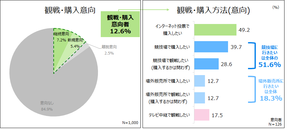 競輪③意向.png