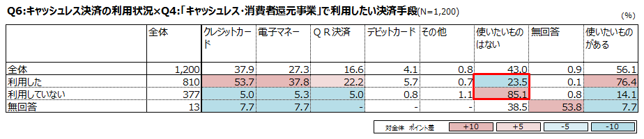 経験未経験.png