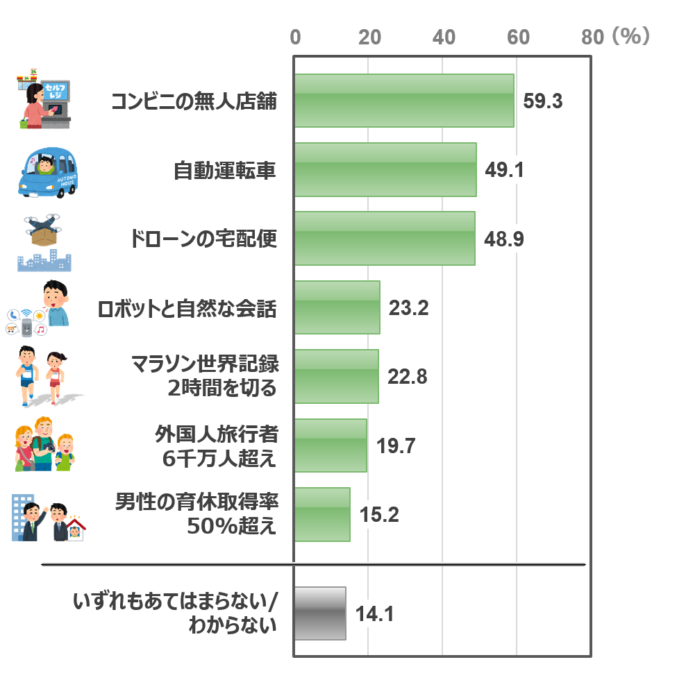 Q1_全体_ウェイト付.png