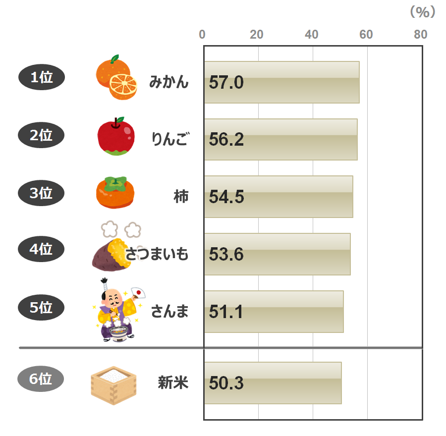 2_全体_top6_秋の味覚.png