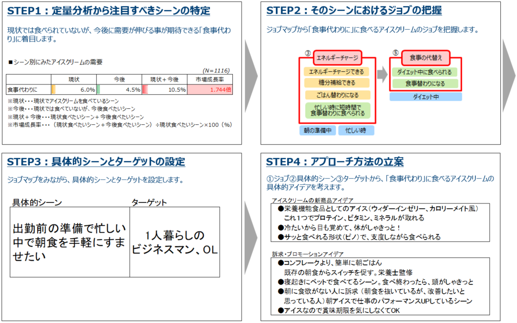 アイスクリームの市場の発見.PNG