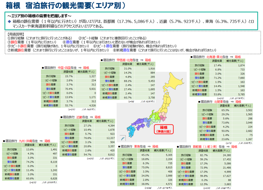 ②エリア別にみた宿泊旅行の観光需要.png