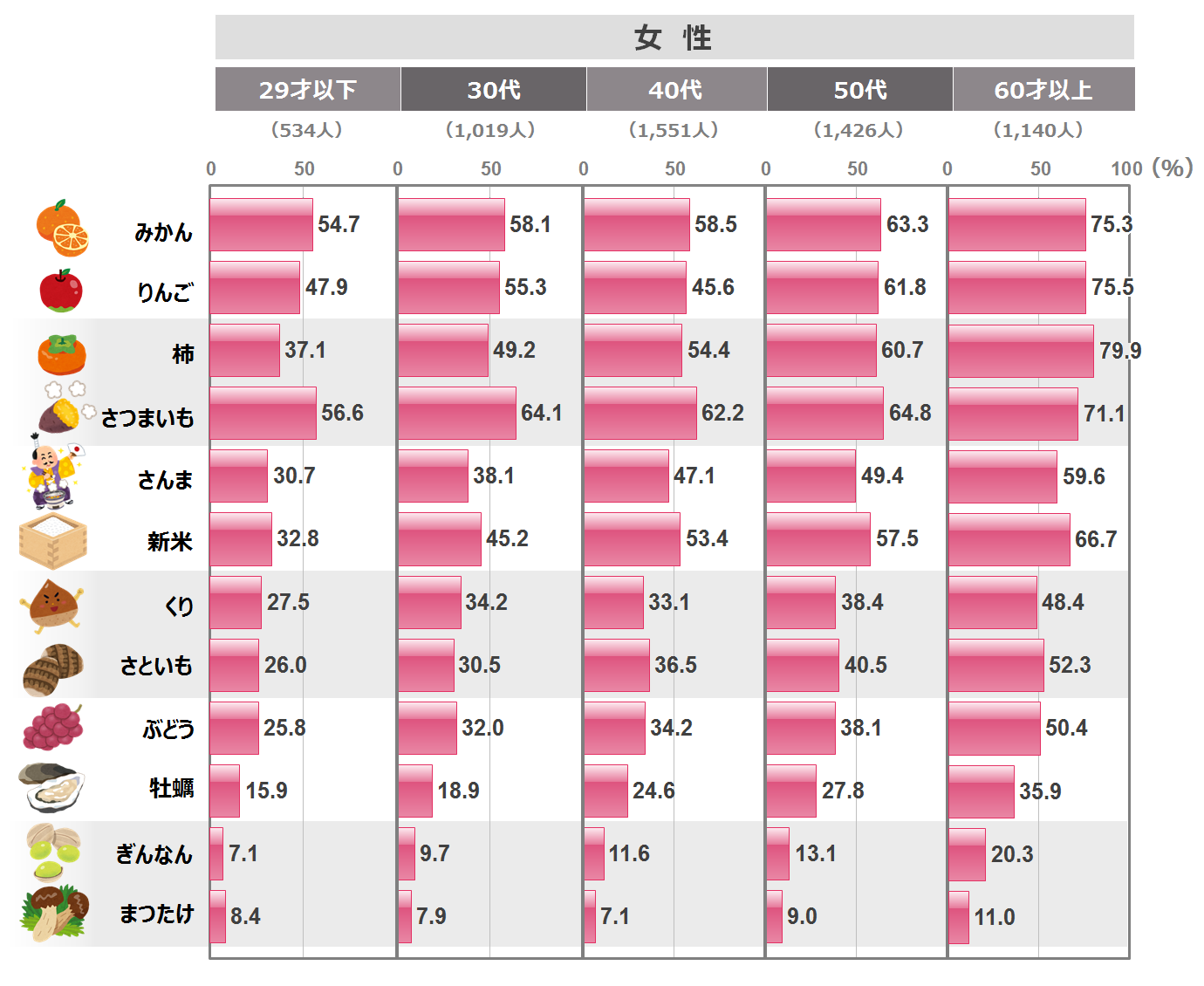 4b_性年代別_女_秋の味覚.png