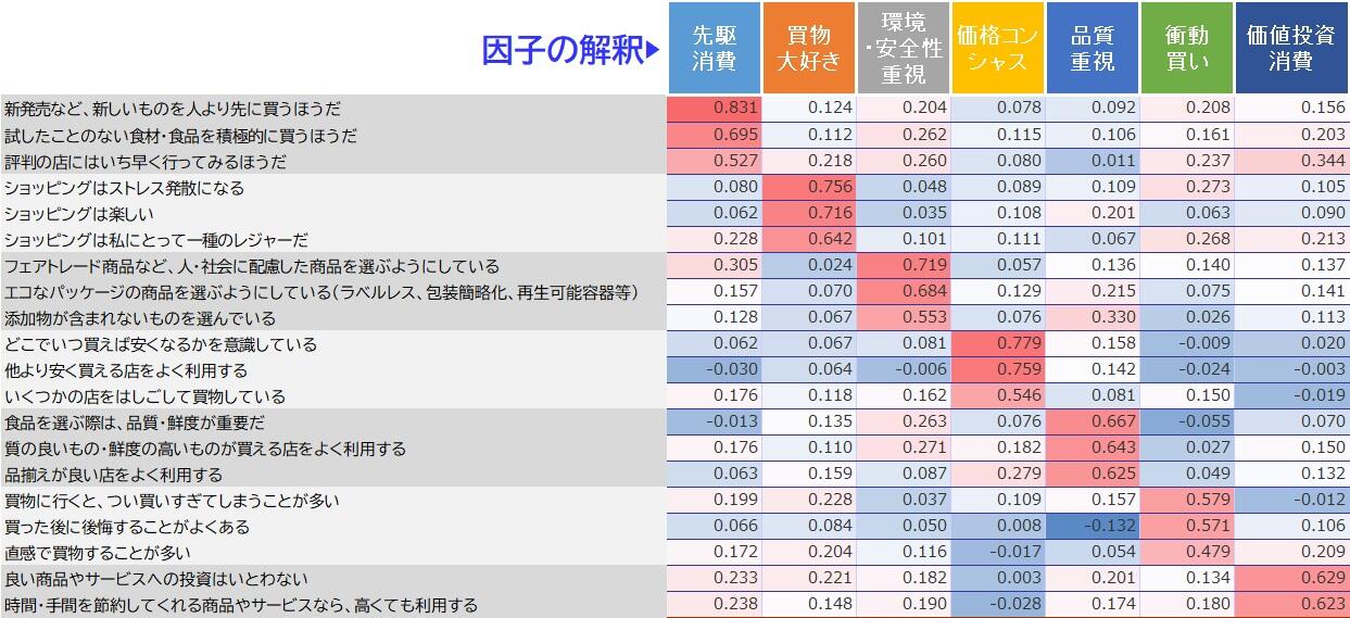 因子の解釈.jpg