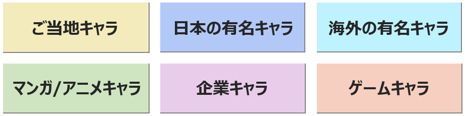 第７回 Nrc全国キャラクター調査 Part1 全キャラクター 好感度ランキング編 市場調査 日本リサーチセンター Nrc