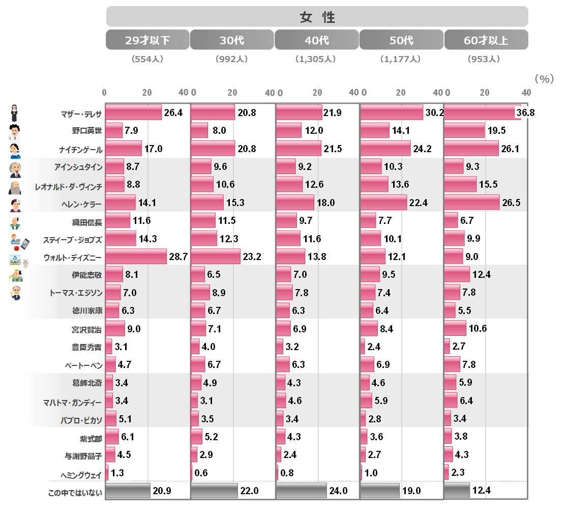 Q1性年代別_女性re.PNG