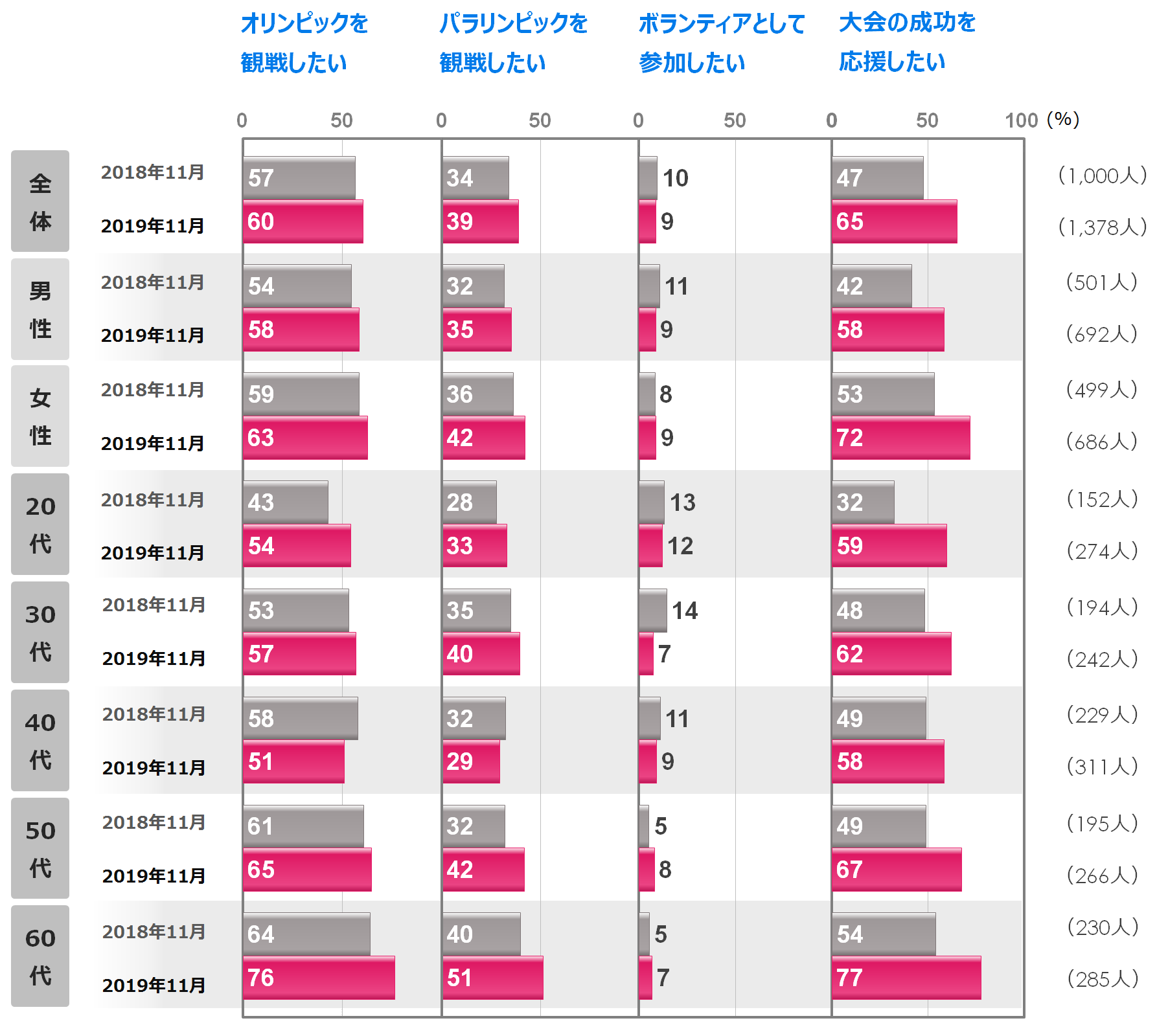 5_時系列_性年代別_R3.png