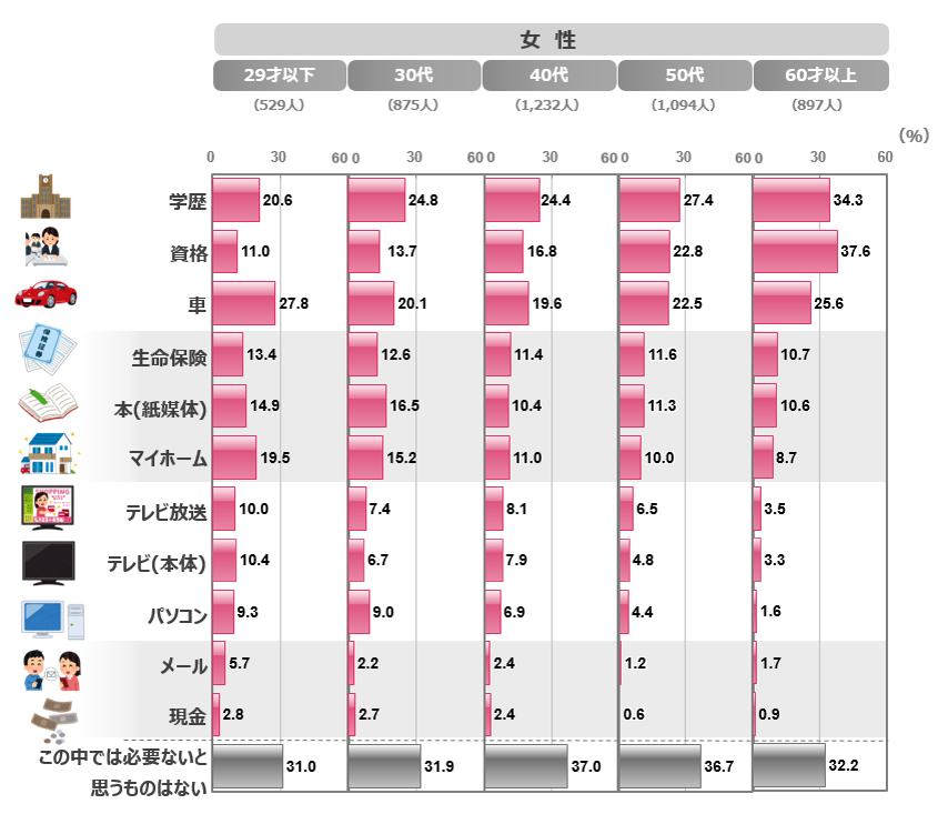 Q1性年代別_女性グラフre.PNG