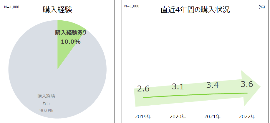 ボート１経験.png