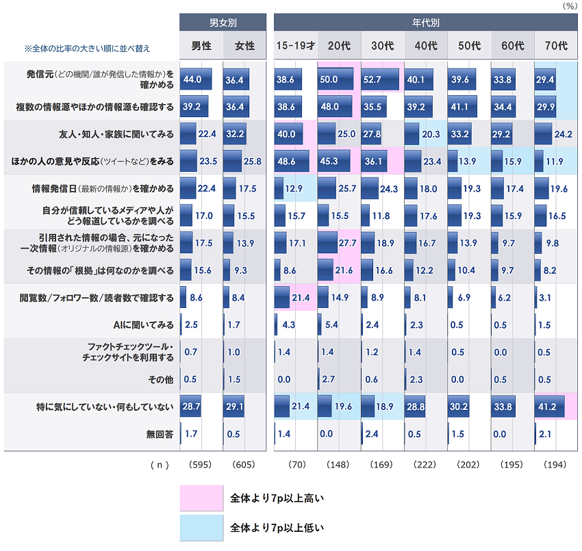 70%Q4_2_性年代別_20250627.png