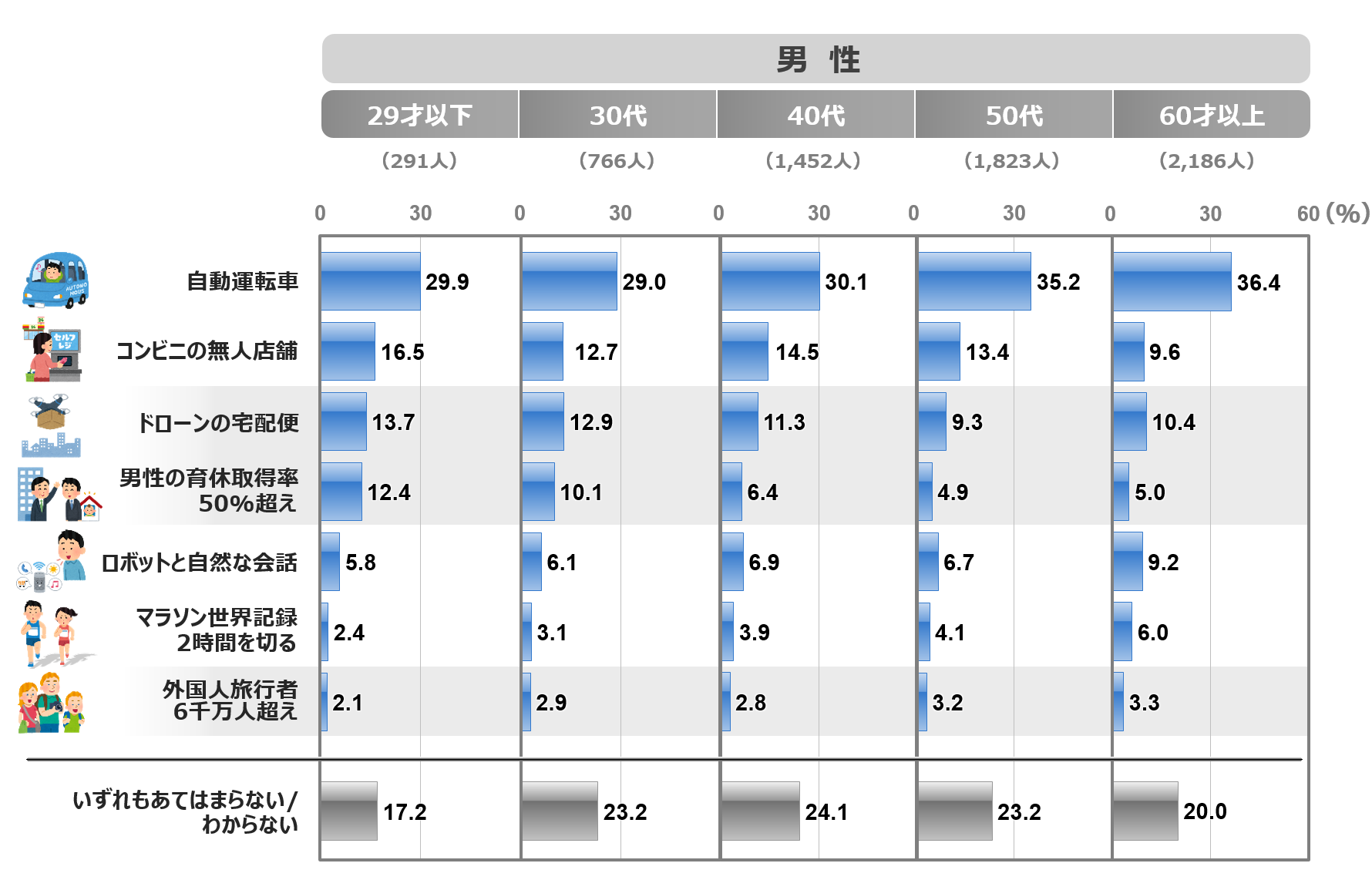 Q2a_性年代別_男.png