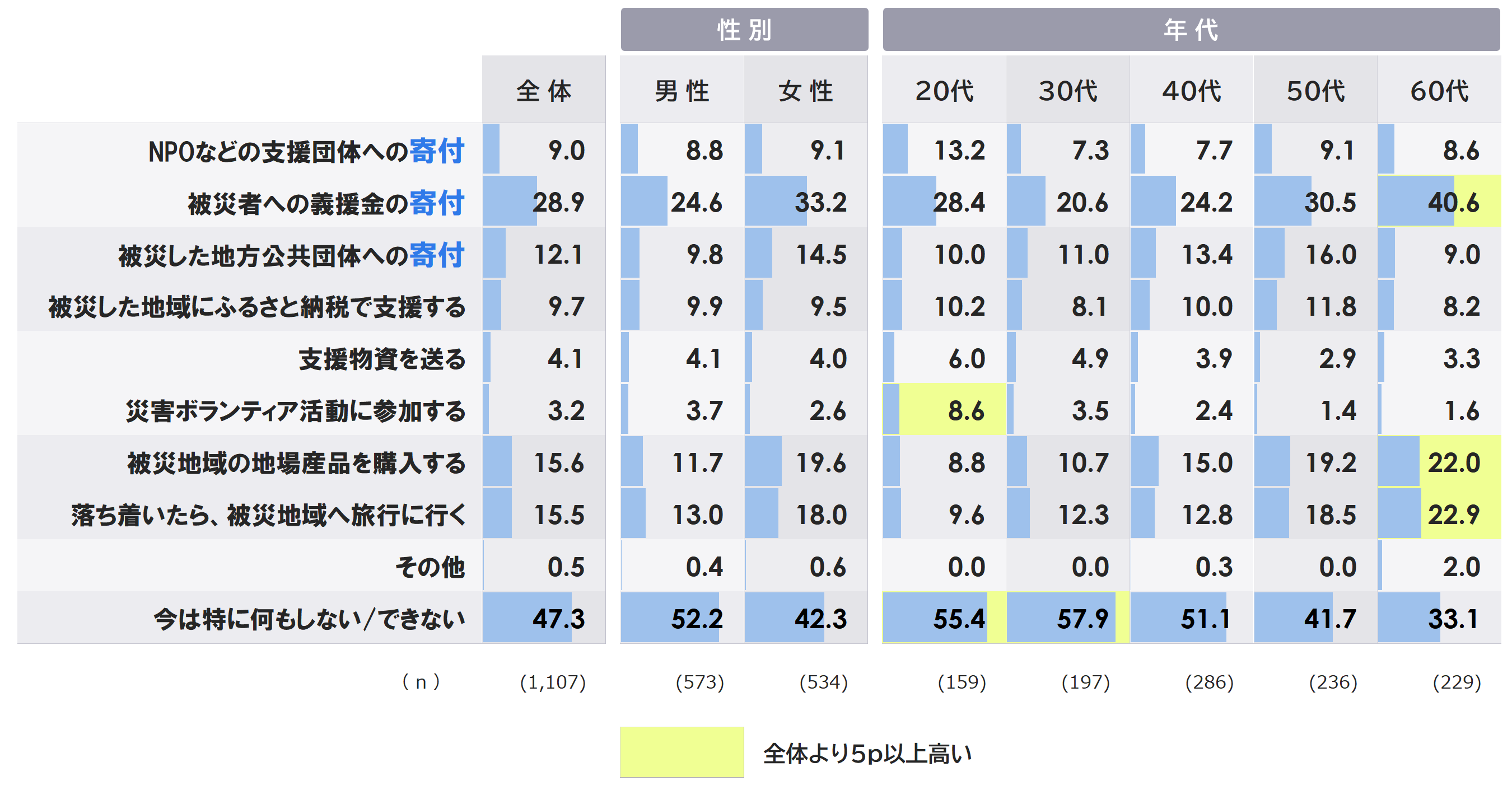 q1c_性年代別.PNG