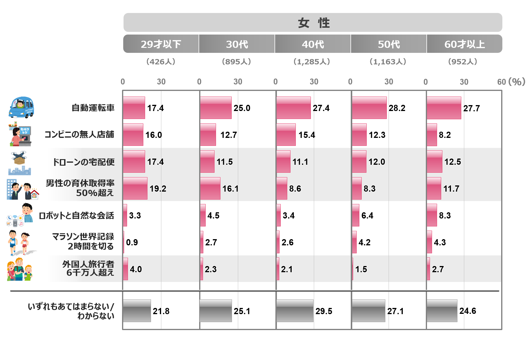 Q2b_性年代別_女.png