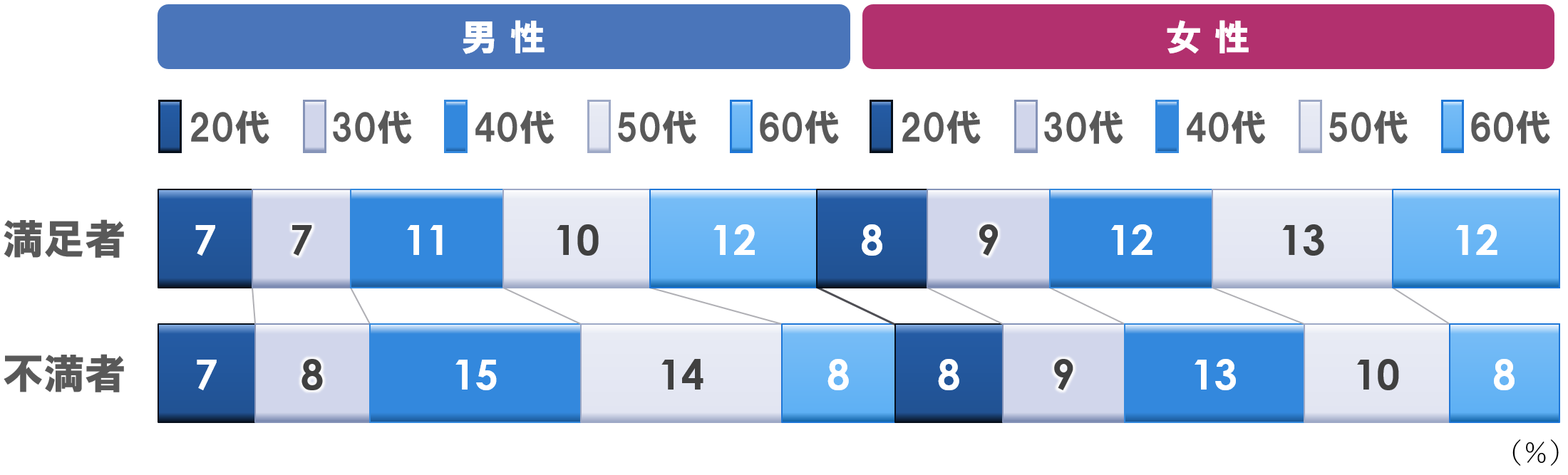 2c_気分満足別_男女年代_0421.PNG