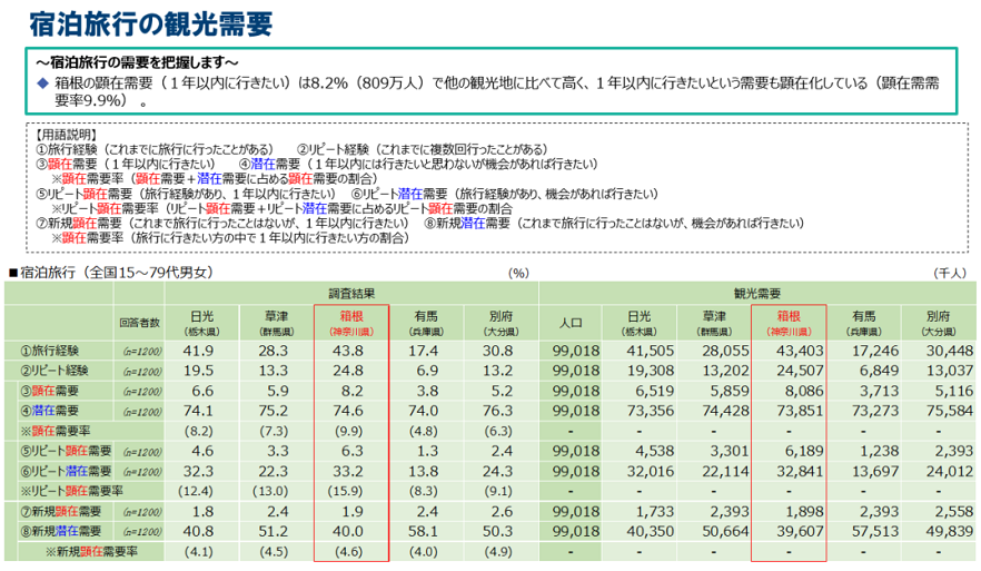 ①宿泊旅行の観光需要.png