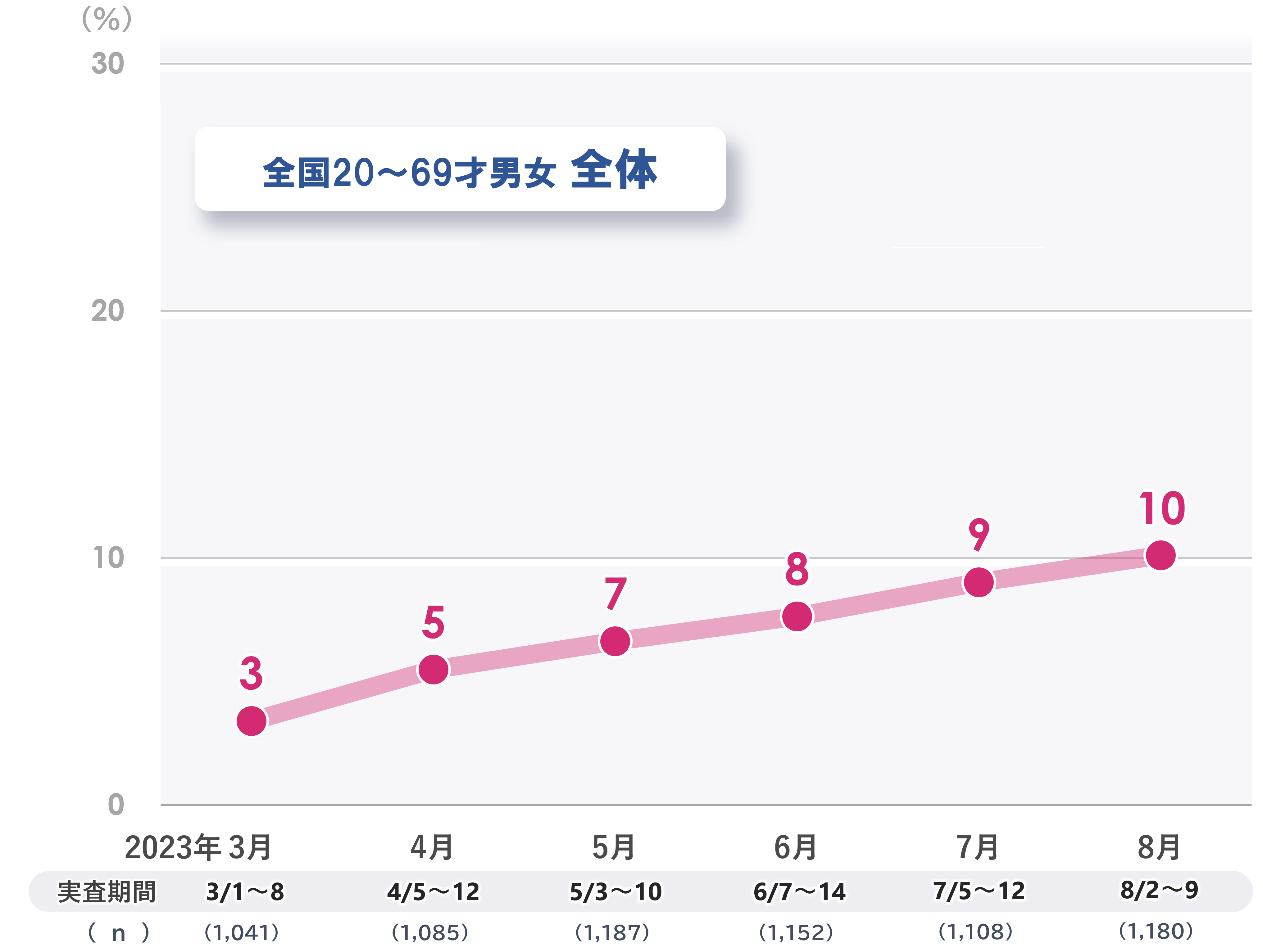 1_時系列_0830.png