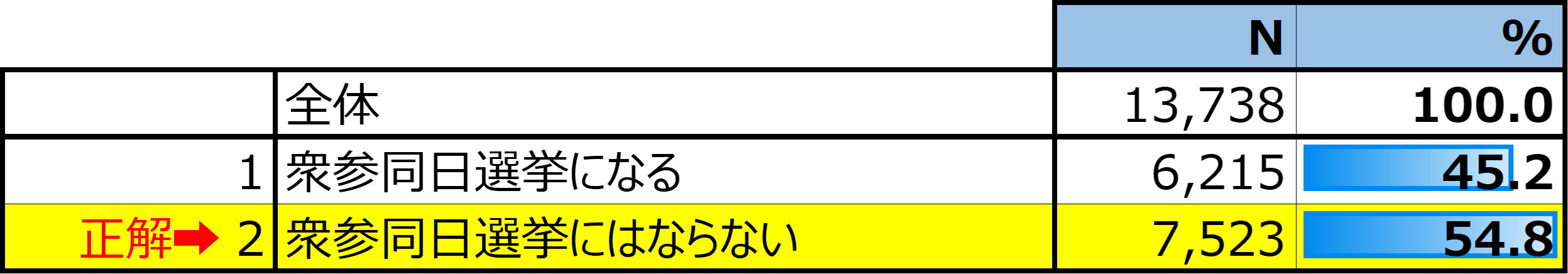 ｑ9衆参同時選挙.png