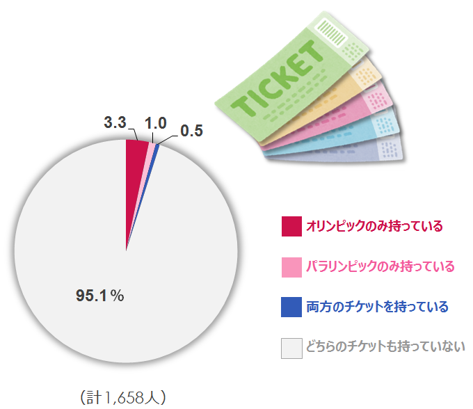 7a_チケット_全体_R_絵あり.png