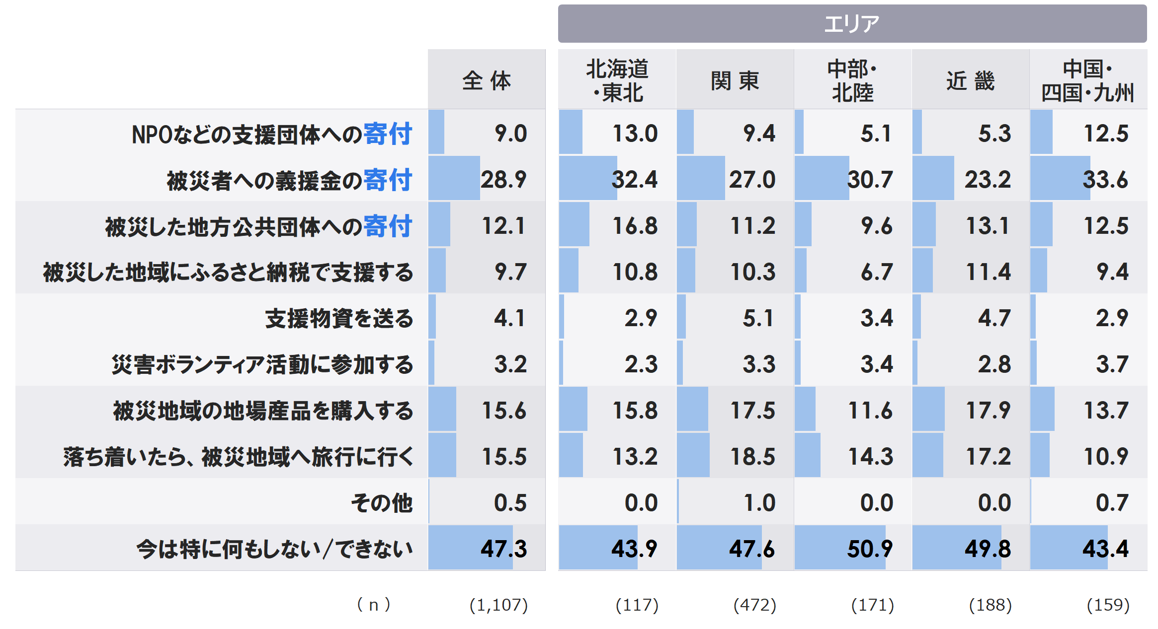 q1d_エリア別.PNG