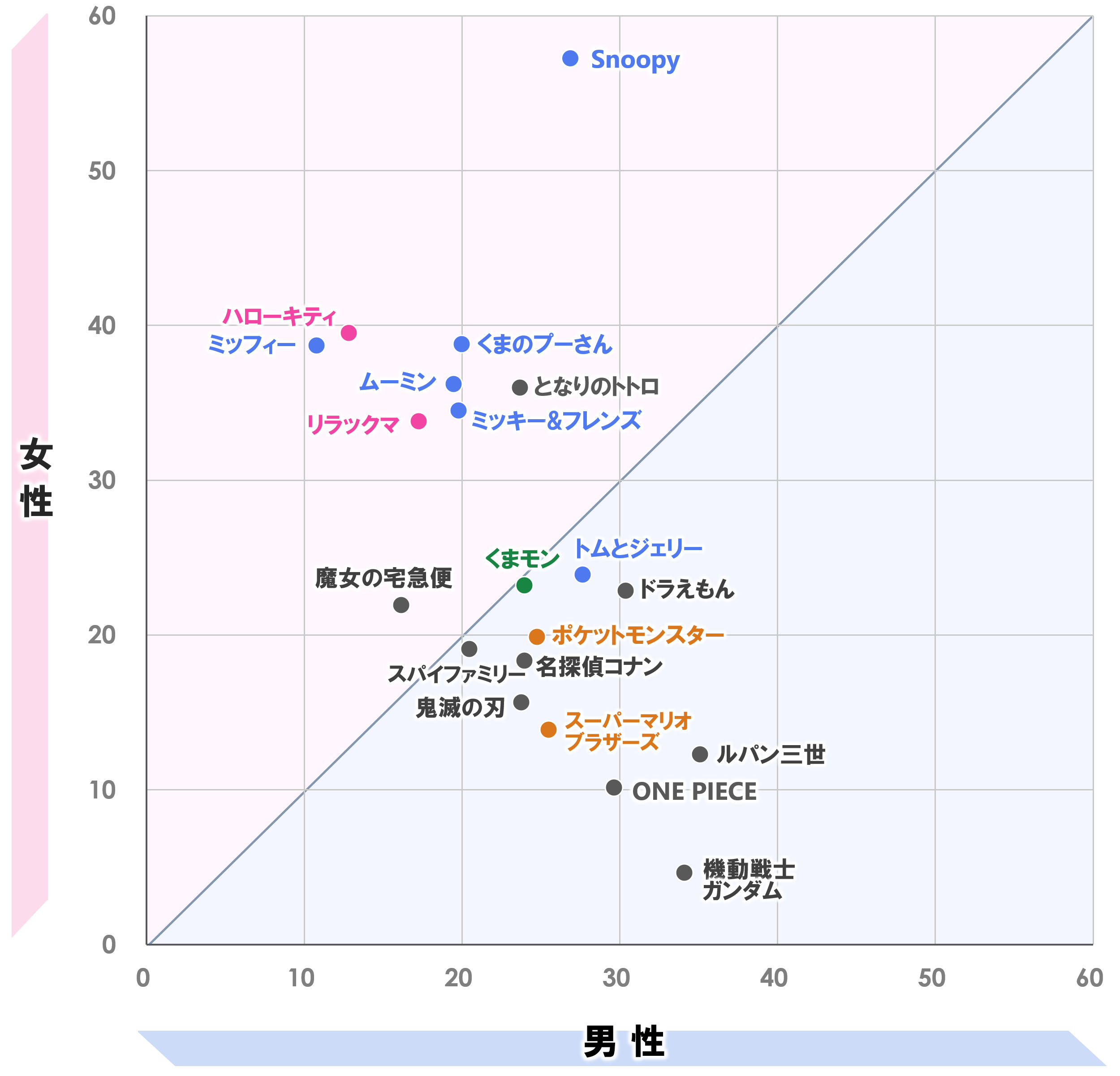 男女別マップ_20230416.PNG