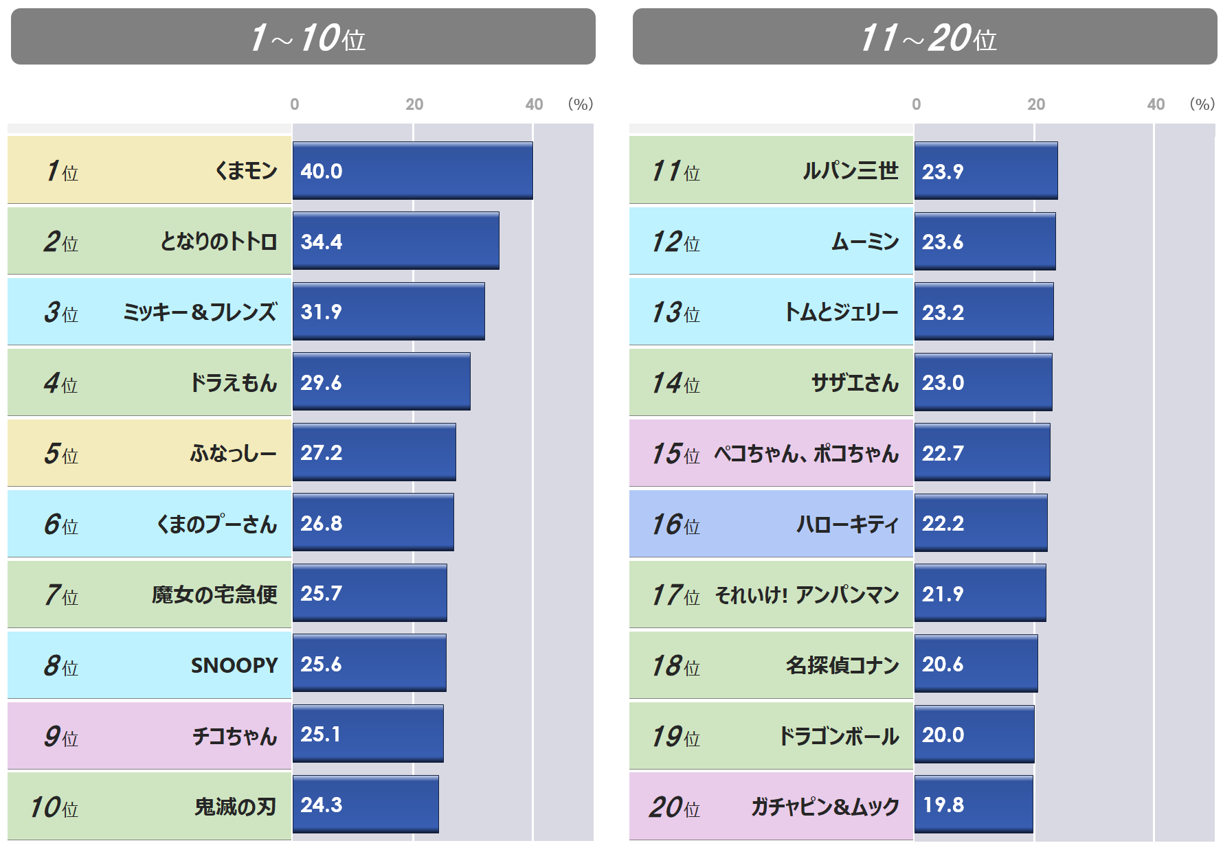 第７回 Nrc全国キャラクター調査 Part1 全キャラクター 好感度ランキング編 市場調査 日本リサーチセンター Nrc