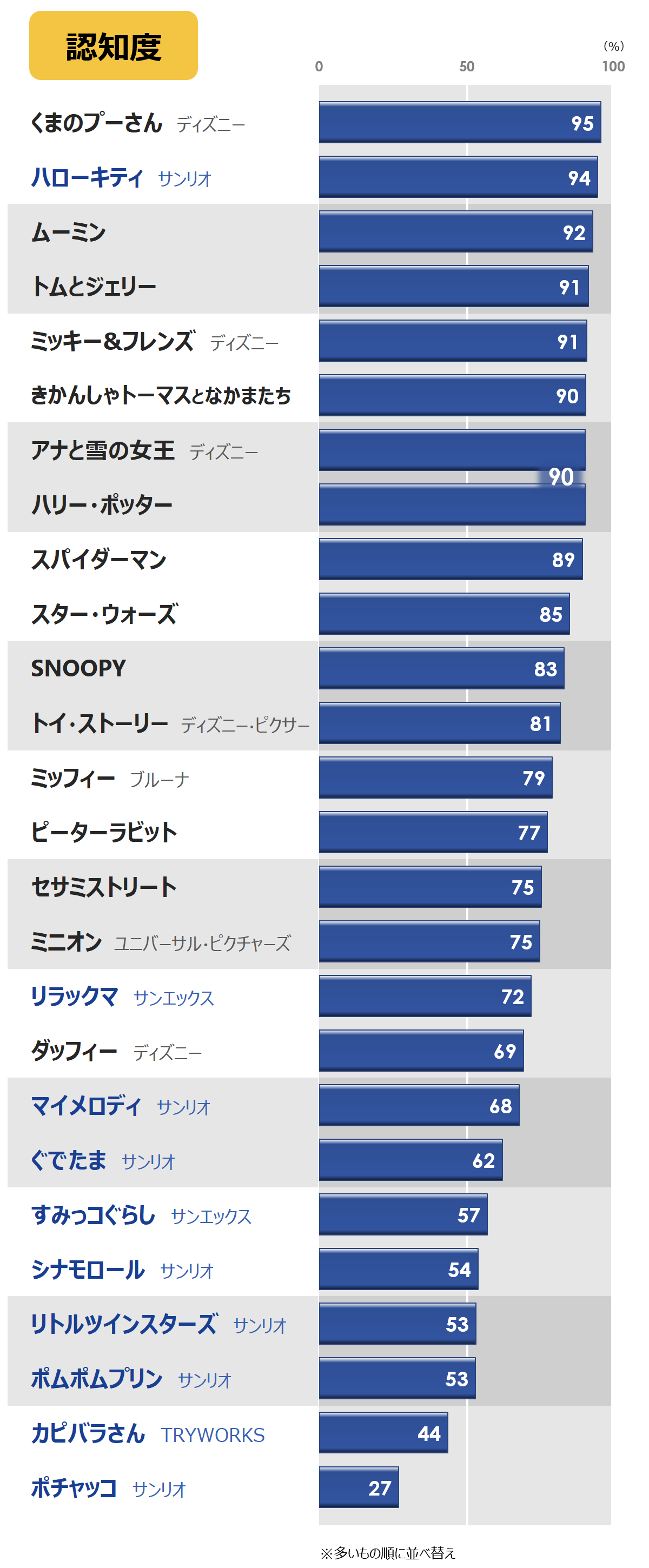 第７回 Nrc全国キャラクター調査 Part4 日本と海外の有名キャラクター編 市場調査 日本リサーチセンター Nrc