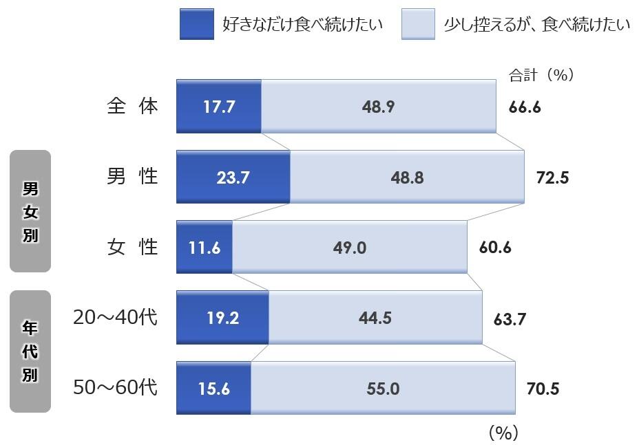 2_土用の丑_Q3_2性年代別_案2.jpg