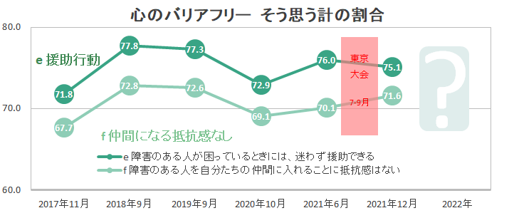 心のバリアフリー２.png