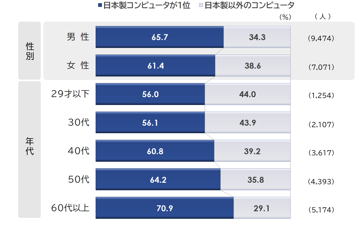 q3スパコンタイトル無しビットマップ.png