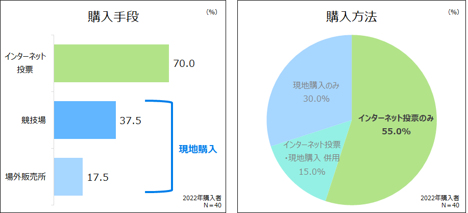 競輪②手段.png