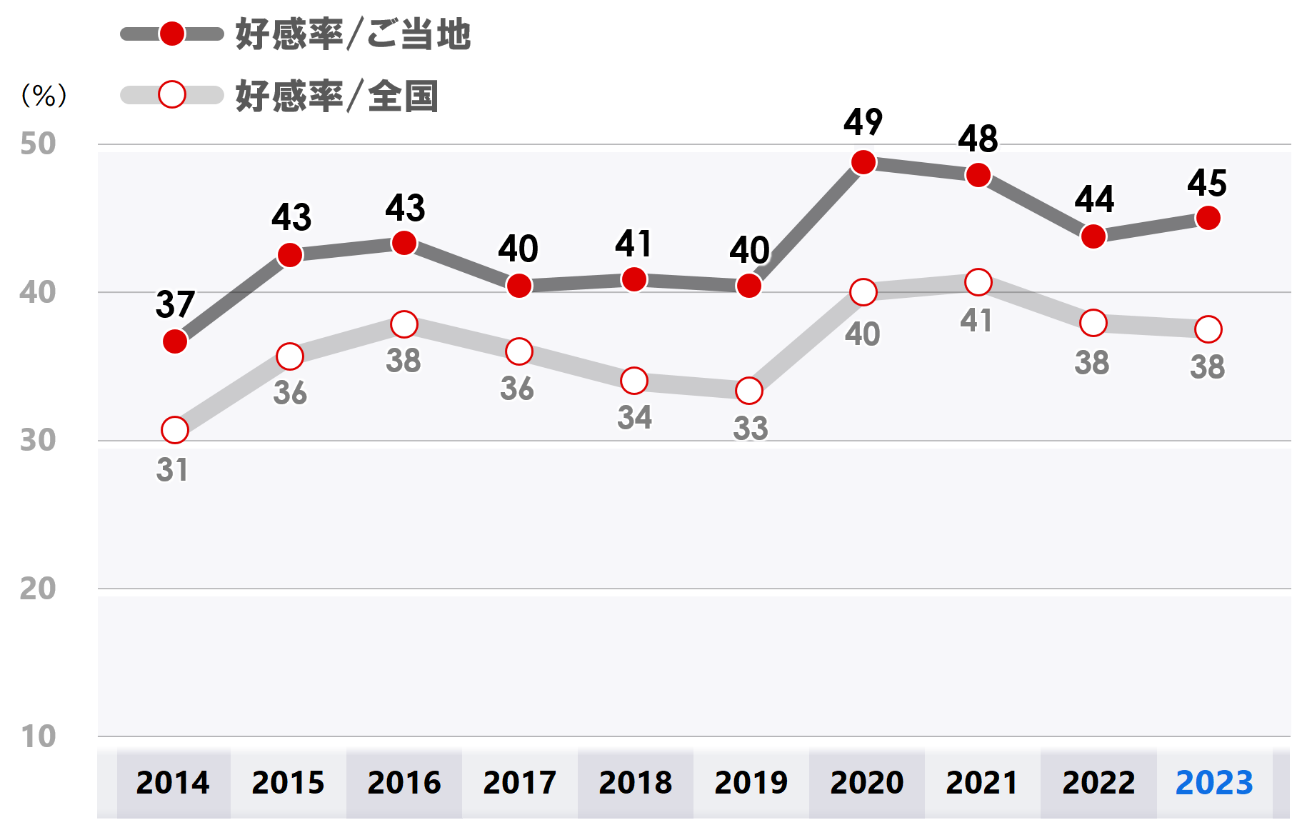 1b好感_時系列_くまモン_0202.PNG